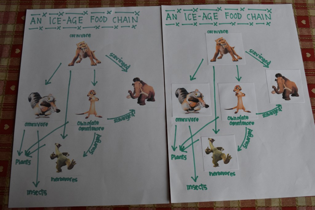 Ice Age Unit Study